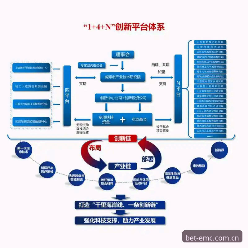 易倍体育官方 vs 传统体育娱乐平台：技术架构与用户体验的全面对比分析